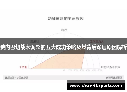 费内巴切战术调整的五大成功策略及其背后深层原因解析