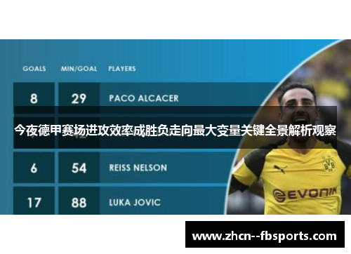 今夜德甲赛场进攻效率成胜负走向最大变量关键全景解析观察 今夜德甲赛场进攻效率成胜负走向最大变量关键全景解析观察