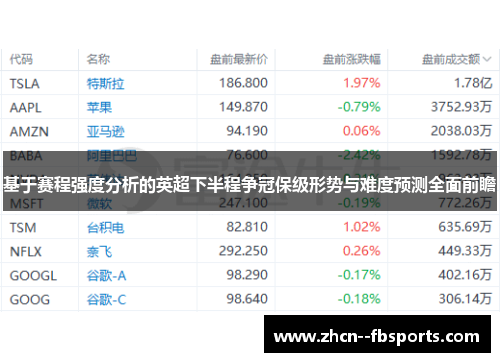 基于赛程强度分析的英超下半程争冠保级形势与难度预测全面前瞻 基于赛程强度分析的英超下半程争冠保级形势与难度预测全面前瞻
