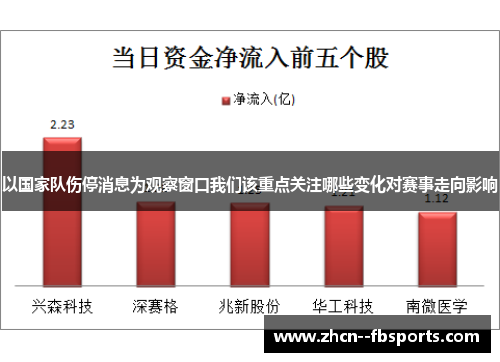 以国家队伤停消息为观察窗口我们该重点关注哪些变化对赛事走向影响 以国家队伤停消息为观察窗口我们该重点关注哪些变化对赛事走向影响