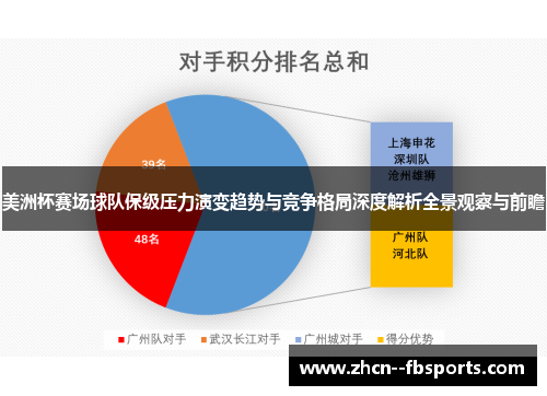 美洲杯赛场球队保级压力演变趋势与竞争格局深度解析全景观察与前瞻